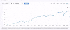 Investing GIF