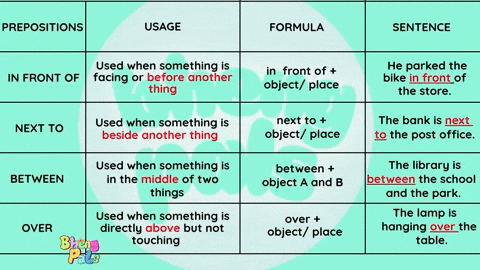 Learning english is fun