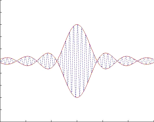 simulation