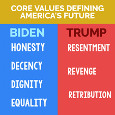 Core values defining America's future