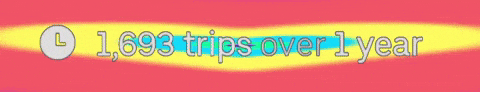Trips GIF