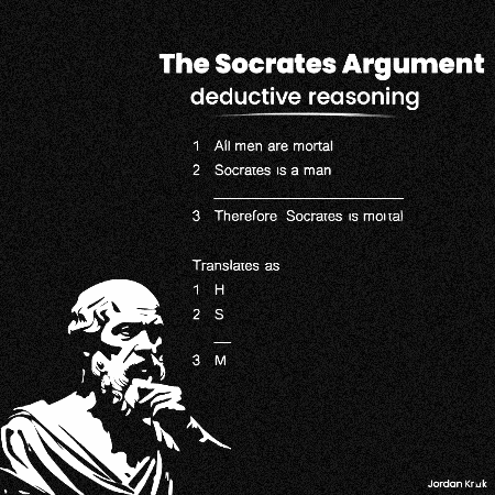 Socrates's meme gif