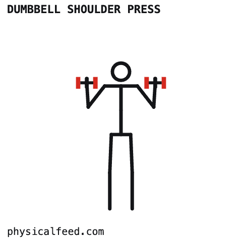 physicalfeed GIF