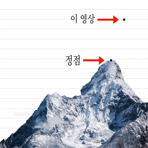 Mountain Peak GIF