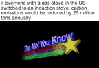 If everyone with a gas stove in the US switched to an induction stove, carbon emissions would be reduced by 25 million tons annually motion meme