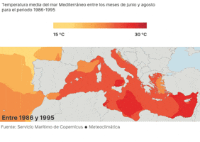 Clima GIF