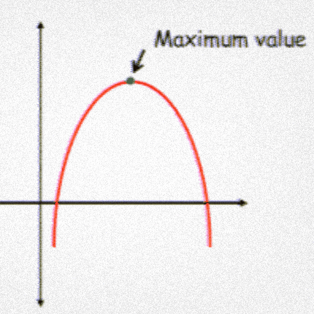 Turning Point Graph GIF