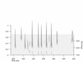 Mass Spectrometry GIF