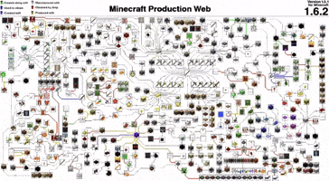 Production GIF