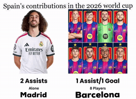 World Cup Barcelona GIF