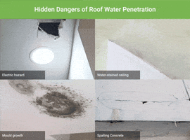 Waterproof GIF