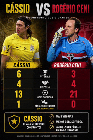 Corinthians Bambi GIF