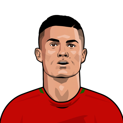 Cristiano Ronaldo Football Sticker by FIFA