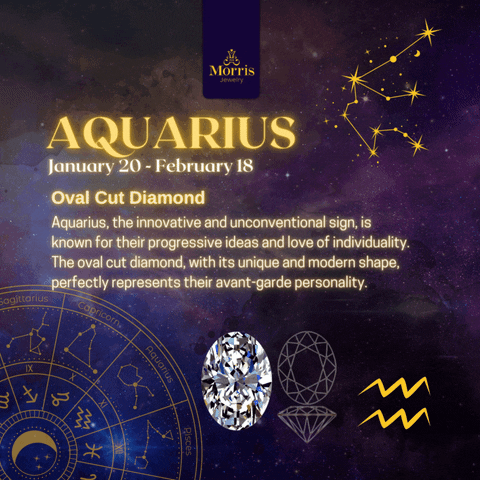 Astrology GIF