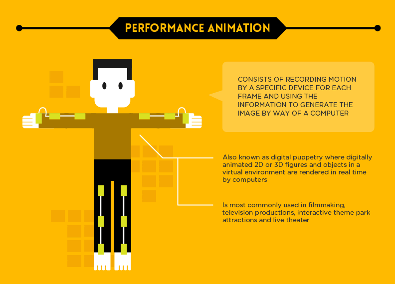 2d animation