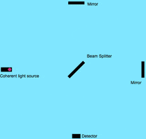 visualization simulations GIF by Wolfram Research