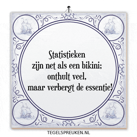 Humor Analyse GIF by Tegelspreuken.nl