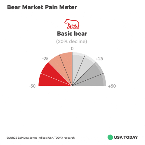 bear market warning signs GIF