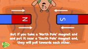 How Magnet Work GIF