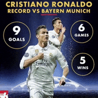 Ronaldo Bayern GIF