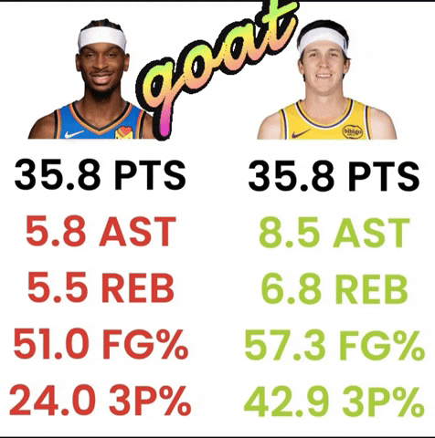 austhimreaves15 goat giphycreatortest GIF