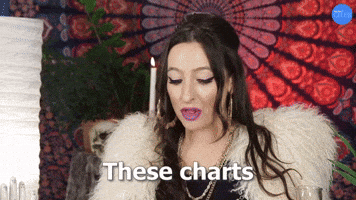 These Charts Are Very Interesting