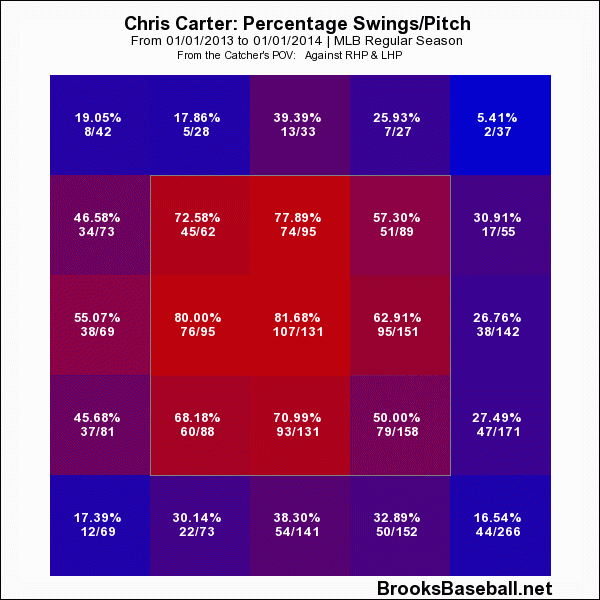 chris carter GIF