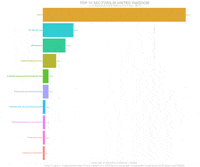 AuthenticEvidence datascience financialanalysis sectoranalysis cashbalances GIF