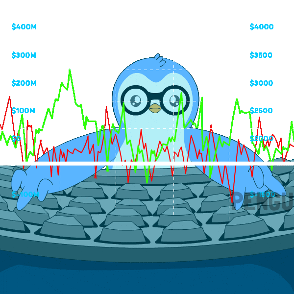 Excited Stock Market Sticker by Pudgy Penguins