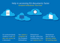 EUombudsman eno euombudsman eo25years GIF