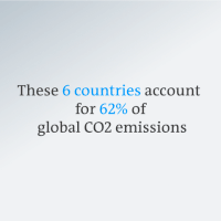 climate GIF