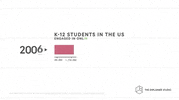 Animation Education GIF by The Explainer Studio