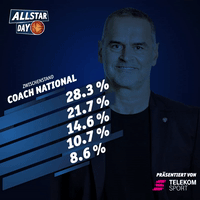 GIF by easyCredit Basketball Bundesliga