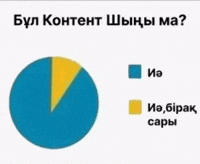 Қазақша Мемдер GIF
