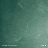 Bayern Thüringen GIF by Initiative Neue Soziale Marktwirtschaft