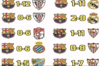 Real Madrid Vs Barcelona GIF