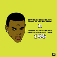 Chris Brown Banned From Australia GIF by gifnews