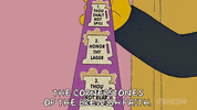 Season 19 Episode 6 GIF by The Simpsons