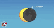nasa nasa eclipse nasagif solar eclipse GIF