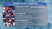 Evan Bouchard Oilers GIF