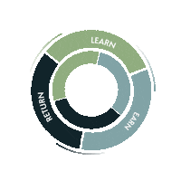 Brickton icon mindset growthmindset wemogenweer Sticker