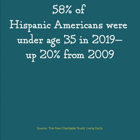 Hispanic Heritage Month Fact No. 2