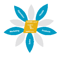 sunparadise_dach logo summer flower sun Sticker