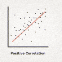 Correlation GIF