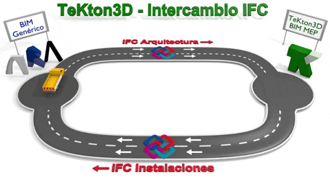 Ifc Ingenieria GIF by ImventaIngenieros