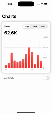 boardguy1024 giphyupload charts swiftui xcode GIF