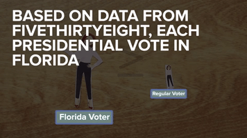 A Florida Vote is 2.5 Times More Powerful