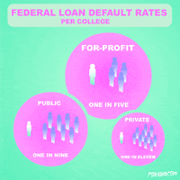 Politics Artists On Tumblr GIF by gifnews