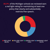 Free Speech College GIF by TheFIREorg