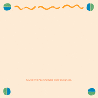 Did You Know School GIF by Living Facts